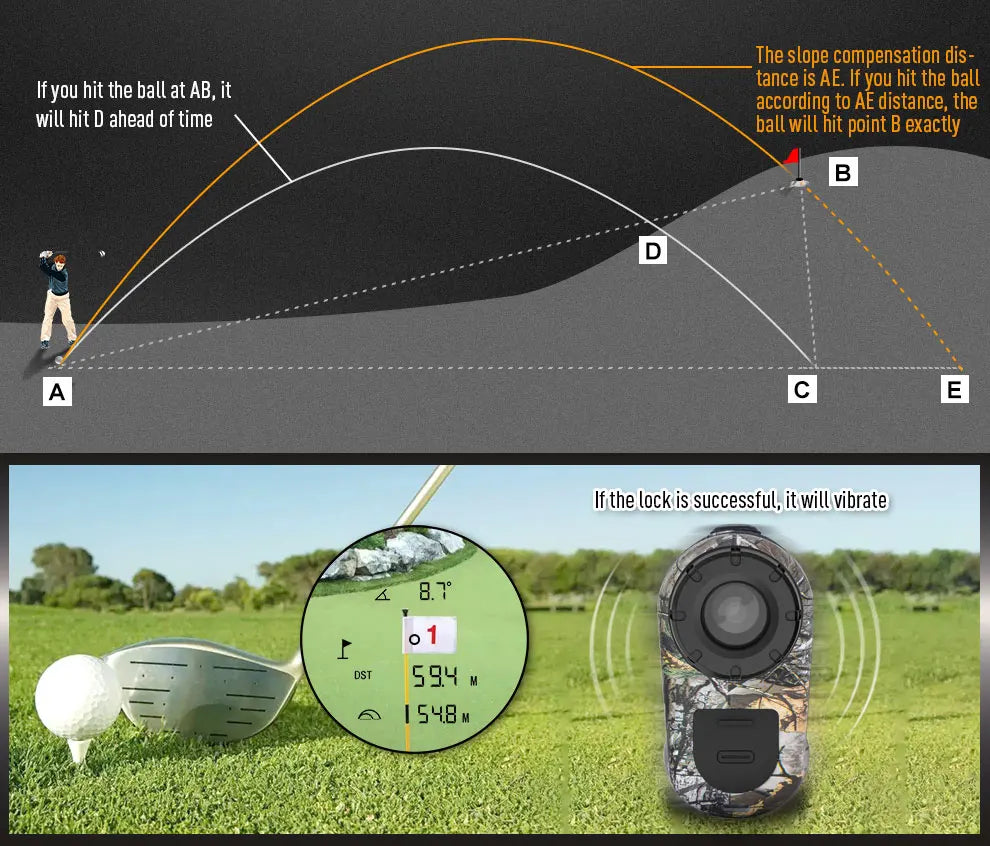 6X Optical Lens IP54 Waterproof Outdoor HD Laser Rangefinder Telescope Product Category Measuring Tool 1200M 1500M 2000M Fit Island