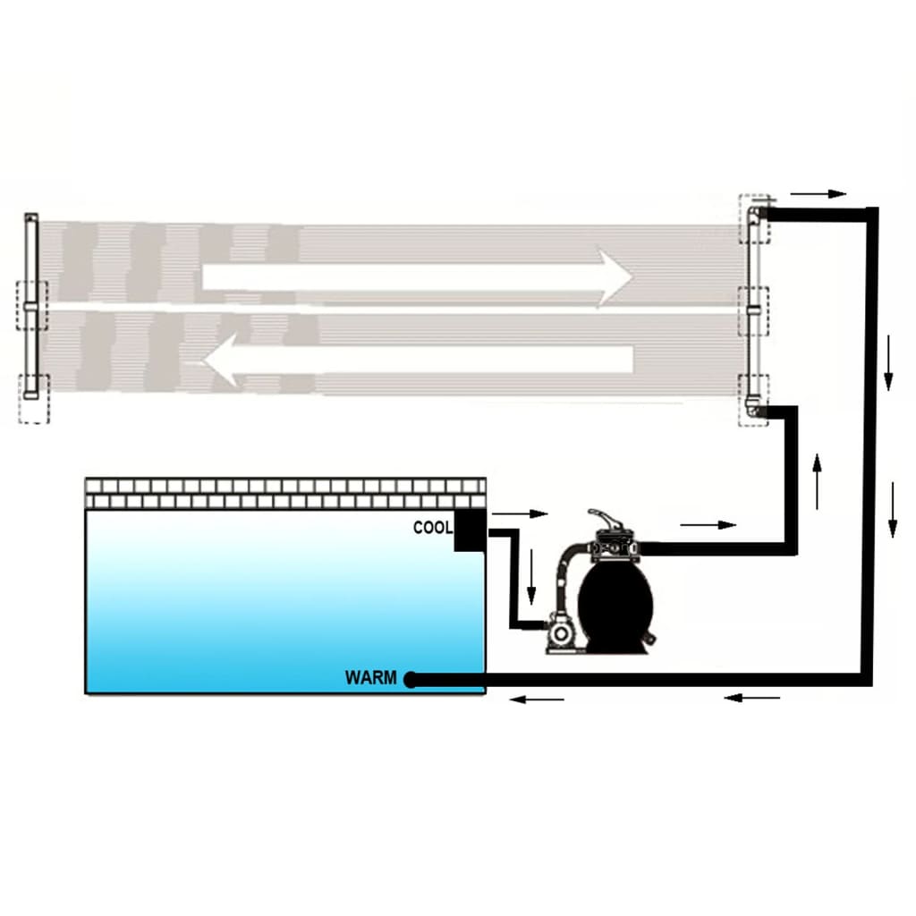 NNEVL Solar Pool Heater Panel 4 pcs 80x620 cm NNEVL
